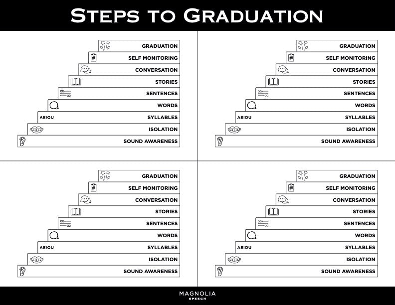Steps to Graduation Charts