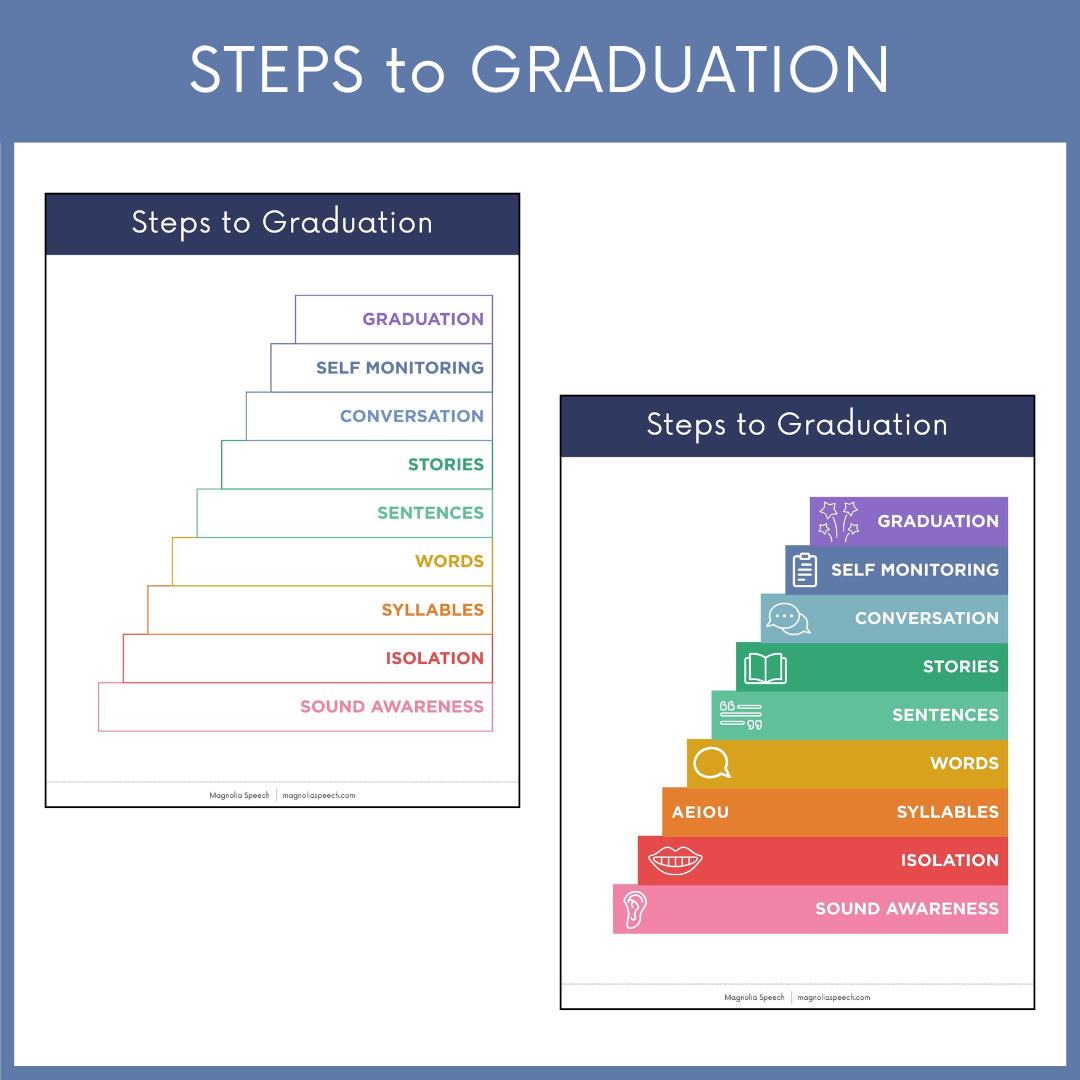 Steps to Graduation Charts