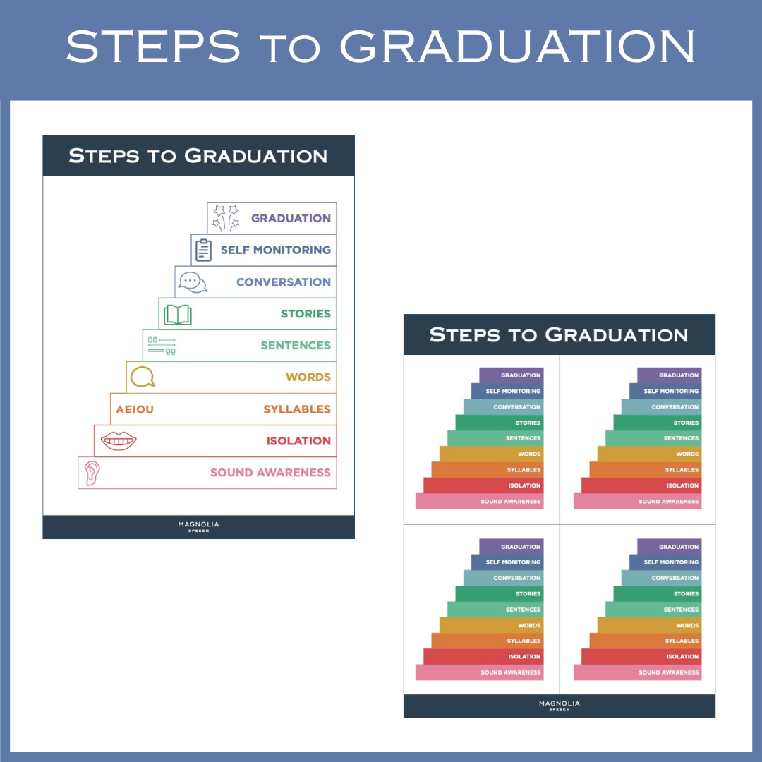 Steps to Graduation Charts