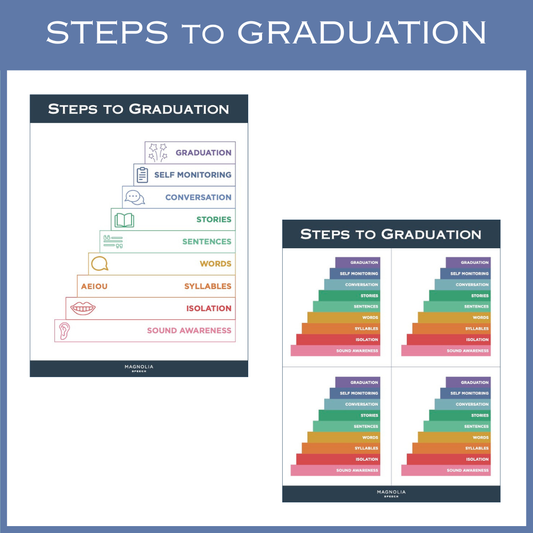 Steps to Graduation Charts