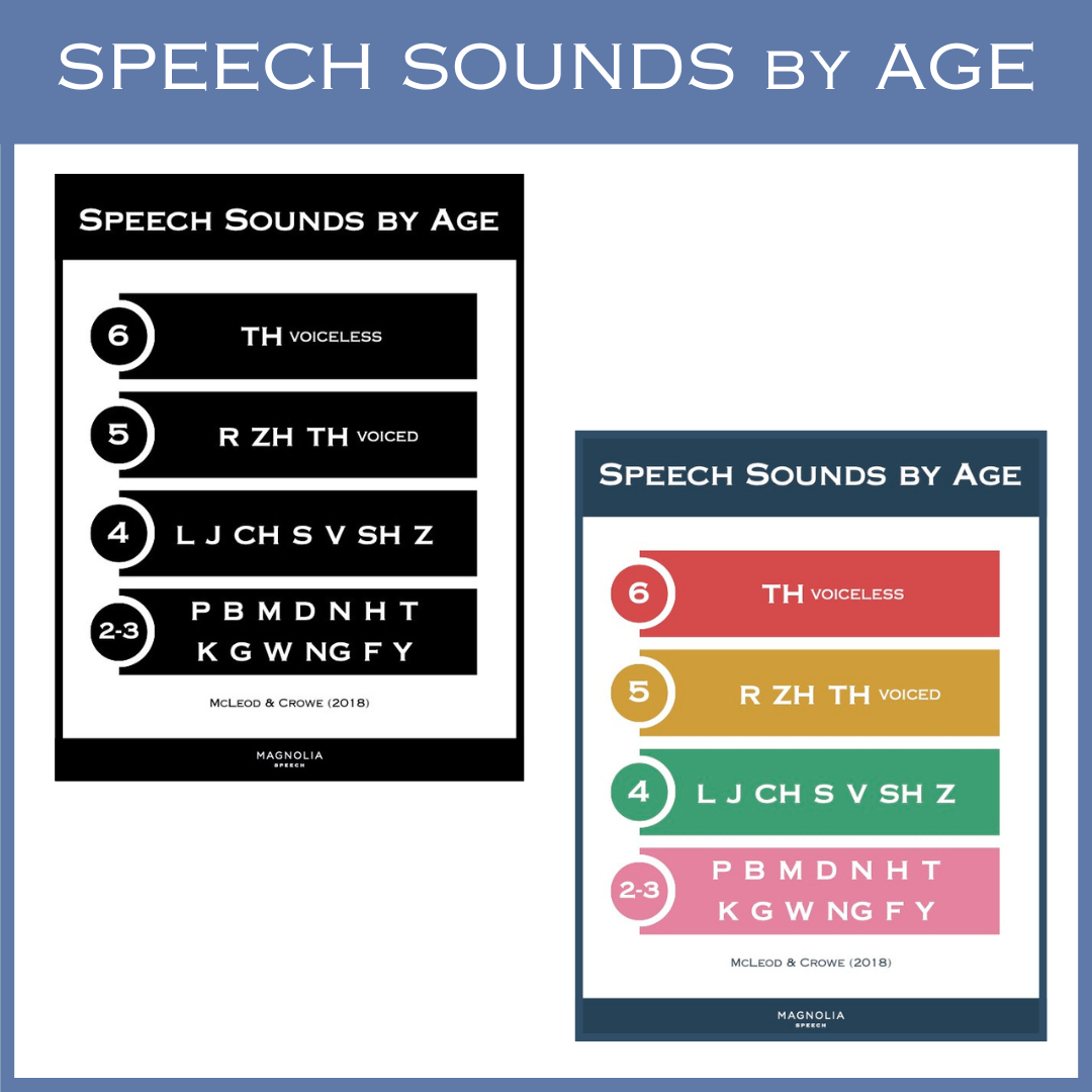 Speech Sound Development by Age Charts