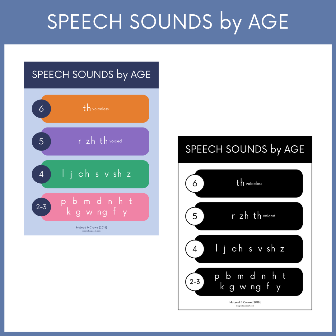 Speech Sound Development by Age Charts