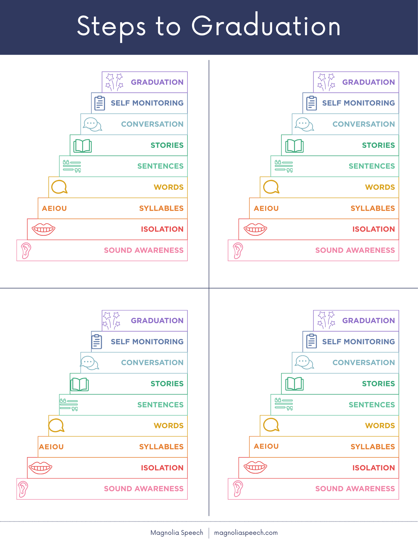 Steps to Graduation Charts